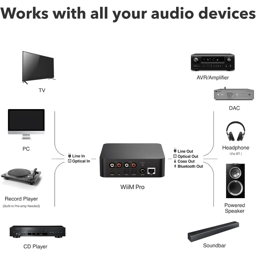 New Best Deal US Shipping Mult - Audio Music Google 评论和价格