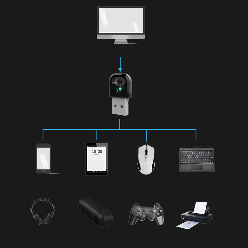 M07K-Bluetooth 5.0 Audio Trans - Audio Music To Video 评论和价格