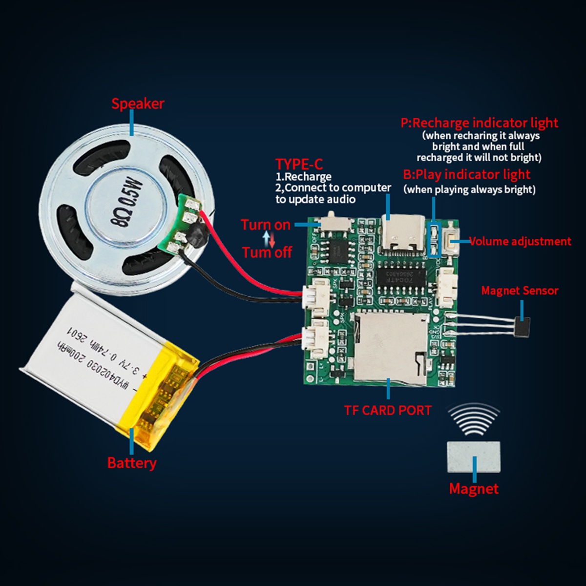 Programmable Sound Recorder Mo - Audio Music Download Free 评论和价格