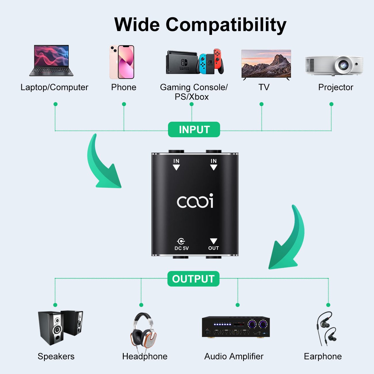 Cooidea 2 Channel Mini Stereo  - Audio Music Mixer 评论和价格