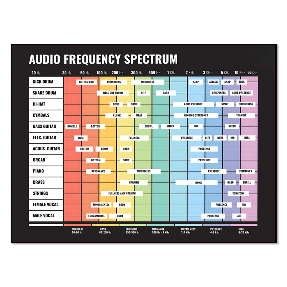 audio spectrum, frequency spec - Audio And Music Separate 评论和价格